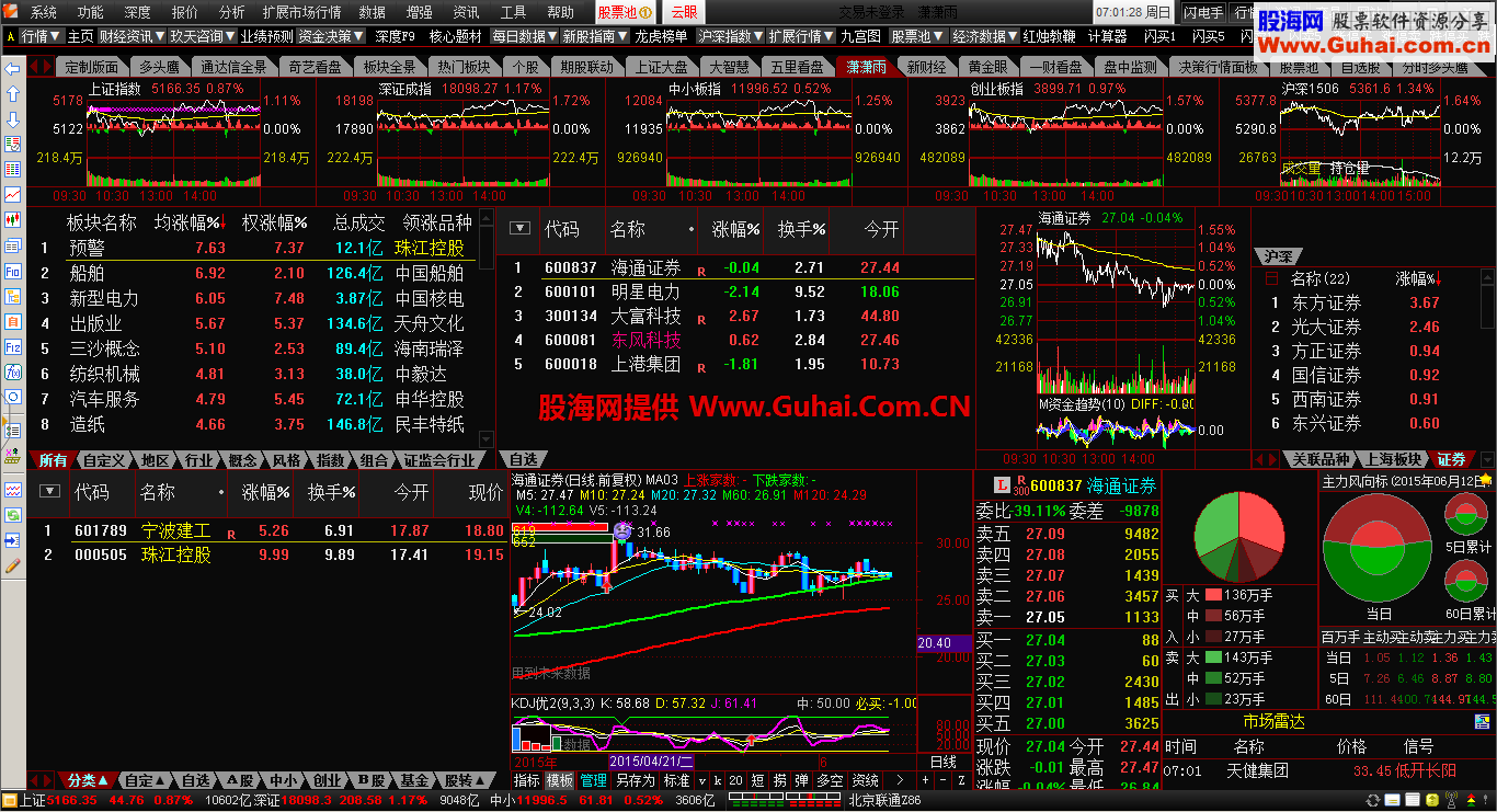 通达信金融终端 雨过天晴TQ588AH 6月13日更新