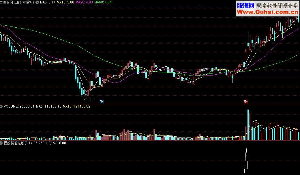 通达信提前精准选股公式
