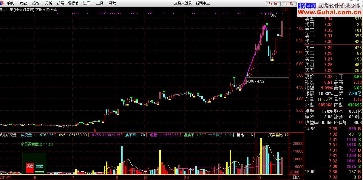 万能买卖主图公式 说明 源码
