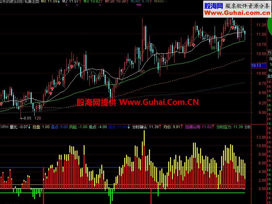量比与愿赌服输公式的融合