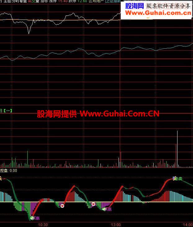不错的分时指标 我用过最好的分时