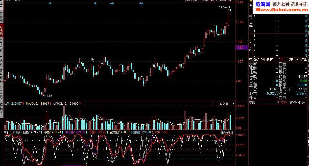 同花顺单针下20指标公式