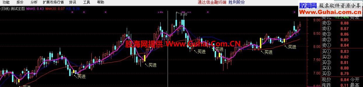 十战七胜主图 选股公式 源码