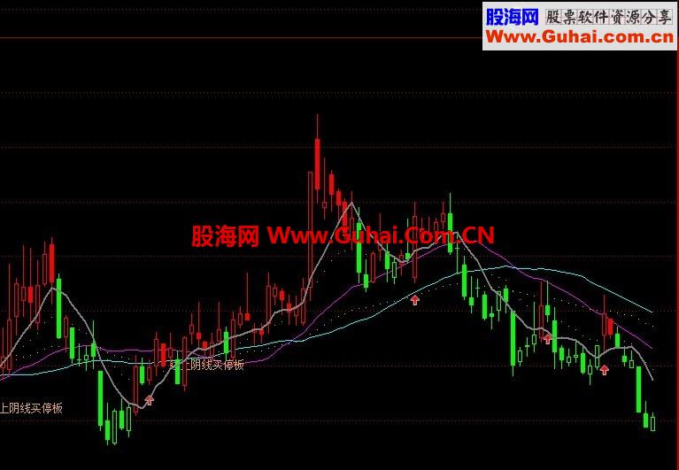 通达信买停版公式