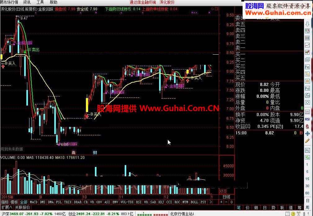 通达信主图指标金股回踩指标公式
