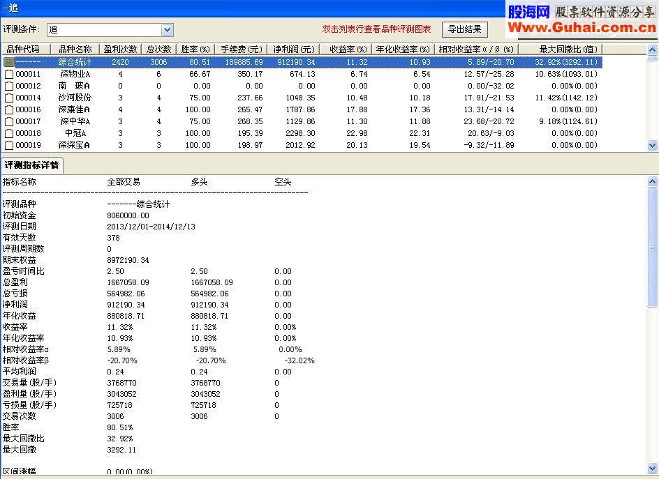 一个选股公式胜率80% 没未来