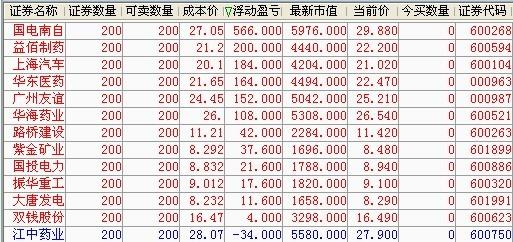 通达信牛股起爆选股源码附图