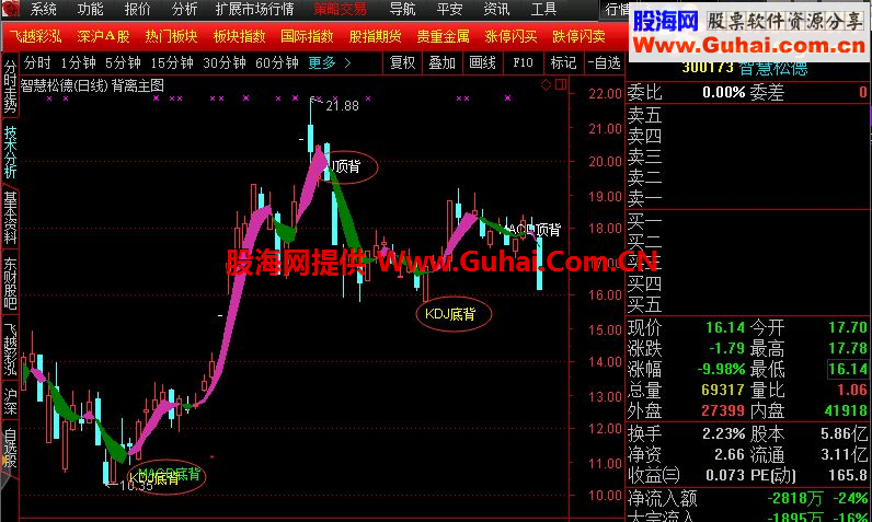 通达信背离主图公式 攻击才参与的稳定复利主图