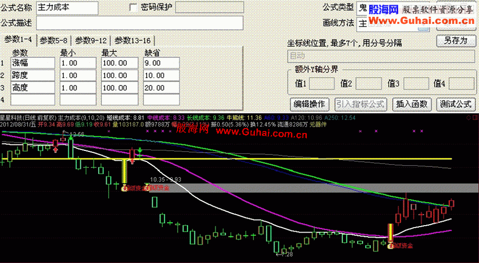通达信就要涨停智能选股系统“主力成本”主图源码