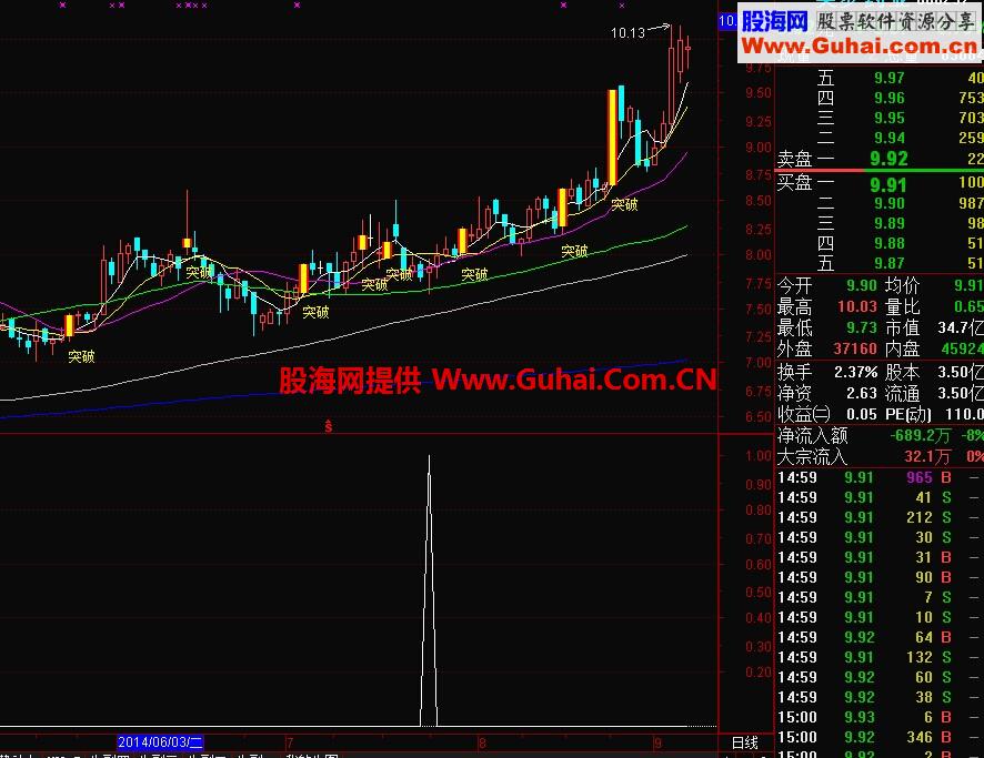W箱体选股公式