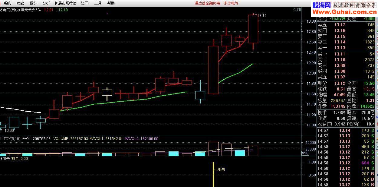 高准确性和实用性的牛股阻击指标公式副图和源码