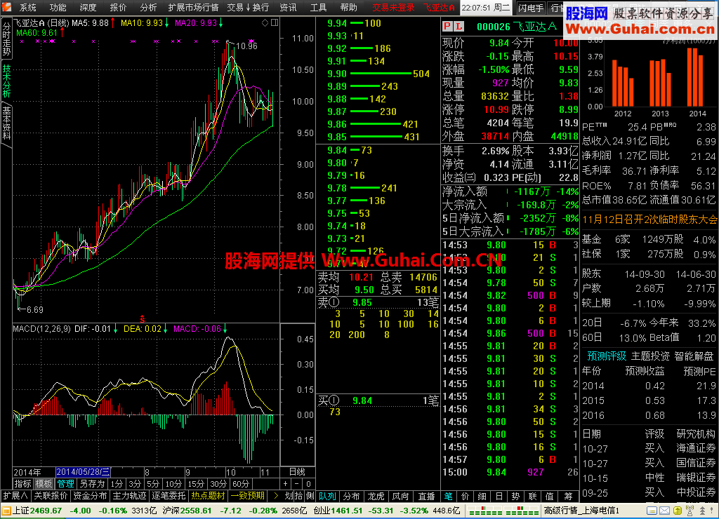 分享通达信金融终端（5.87B_VIP)券商交易版 