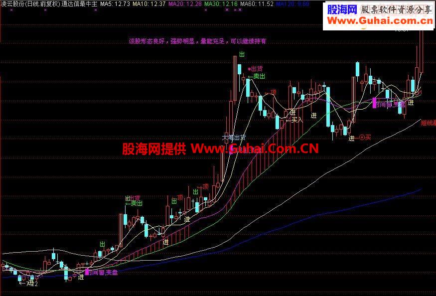 通达信最牛主图源码附图