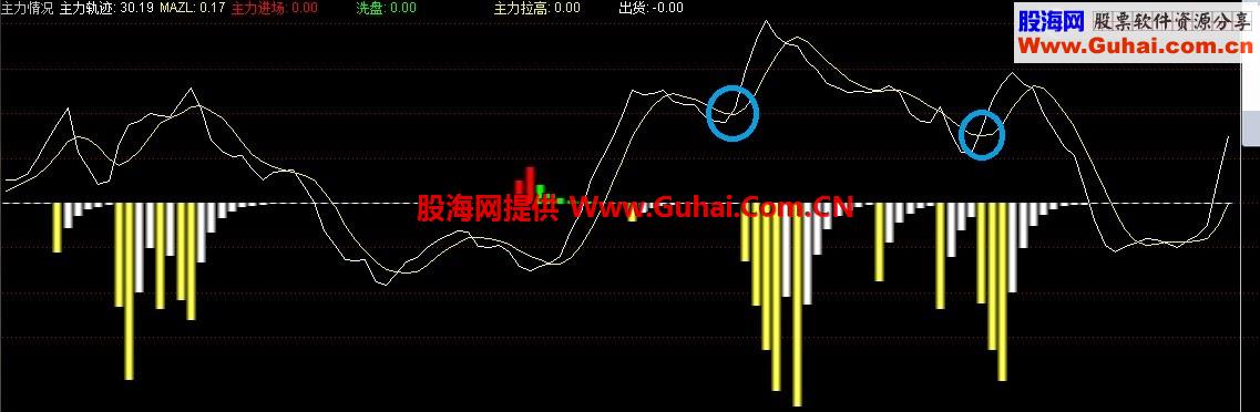 主力轨迹公式 选股公式