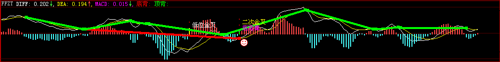 KDJ和MACD低位金叉买入指标