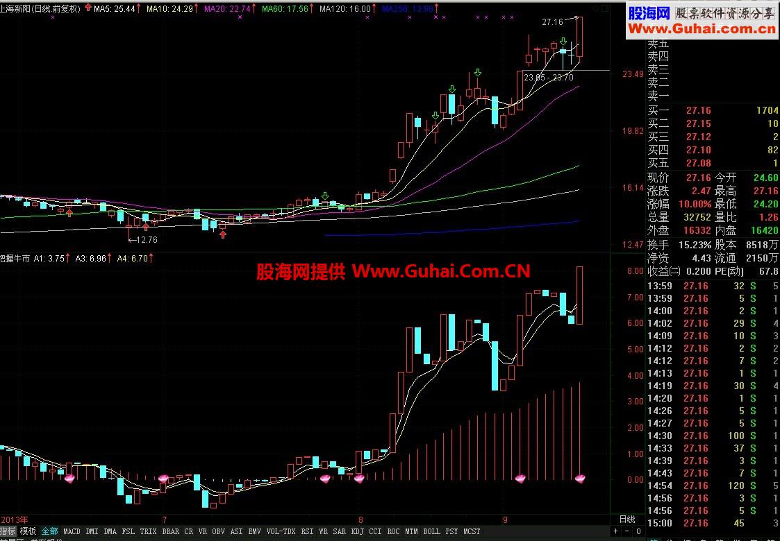 把握牛市公式 才能使成功率提高