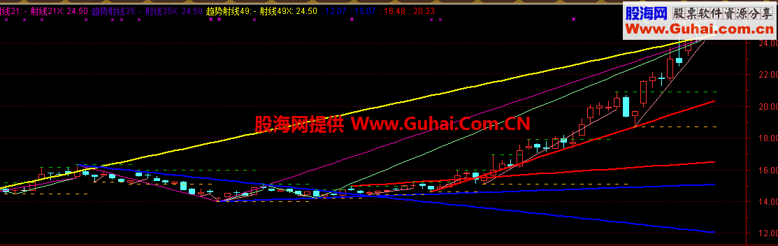 通达信切线主图 源码