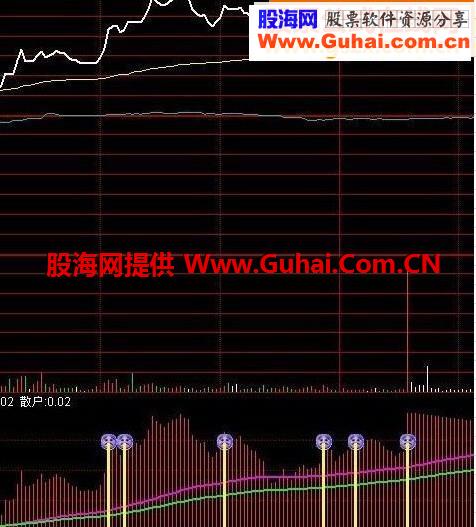 淘宝花钱淘的分时指标公式