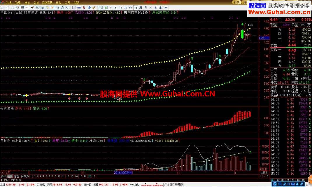 通达信主图：财富通道指标，实战利器.