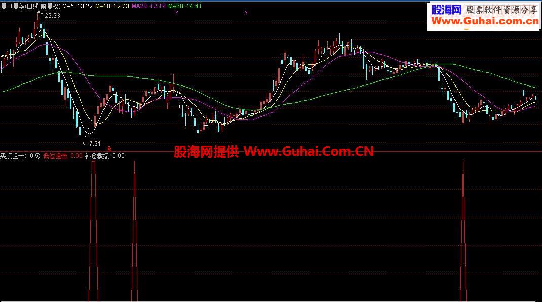 通达信买点狙击源码副图/选股贴图