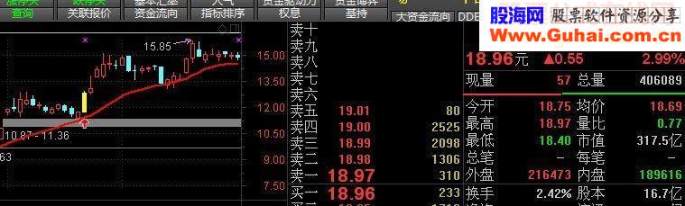 波谷2次回踩20日均线选股 主图 幅图（有未来函数）