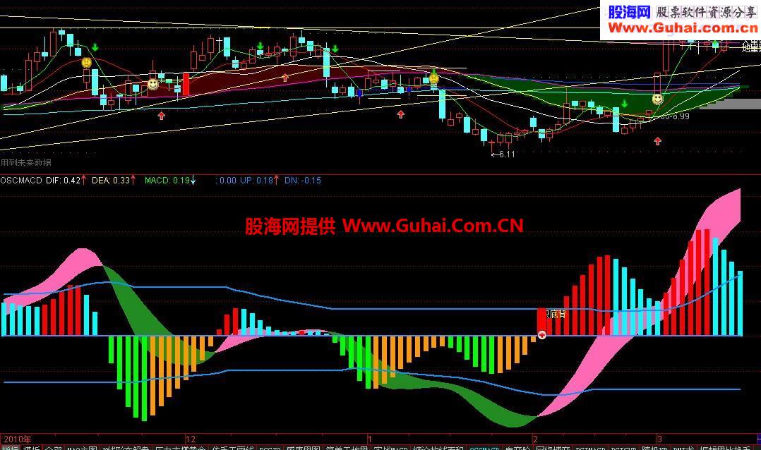 自用oscmacd副图源码附图 