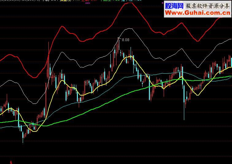 XA牛股通道源码