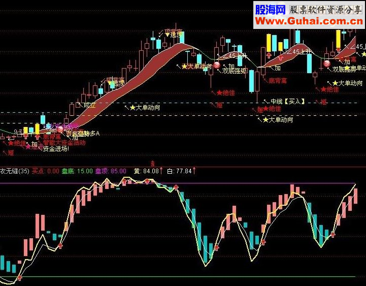 通达信本人用的很好的天衣无缝副图指标公式