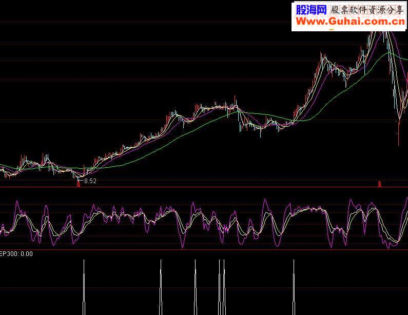 通达信周2买顶级选股公式