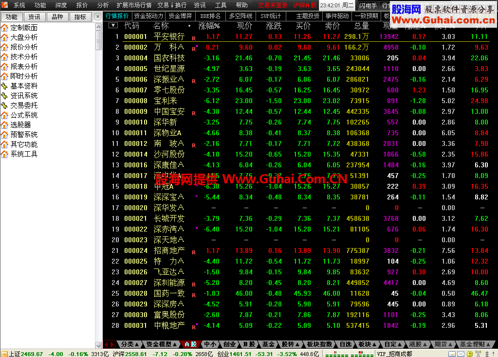 分享通达信金融终端（5.87B_VIP)券商交易版 