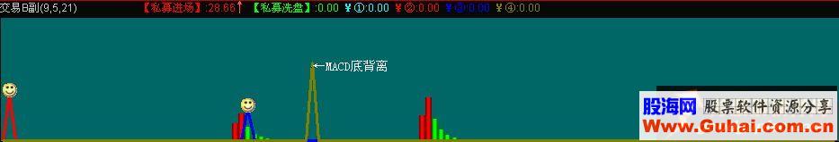 私募专用与机构进场建仓绿色版副图指标源码