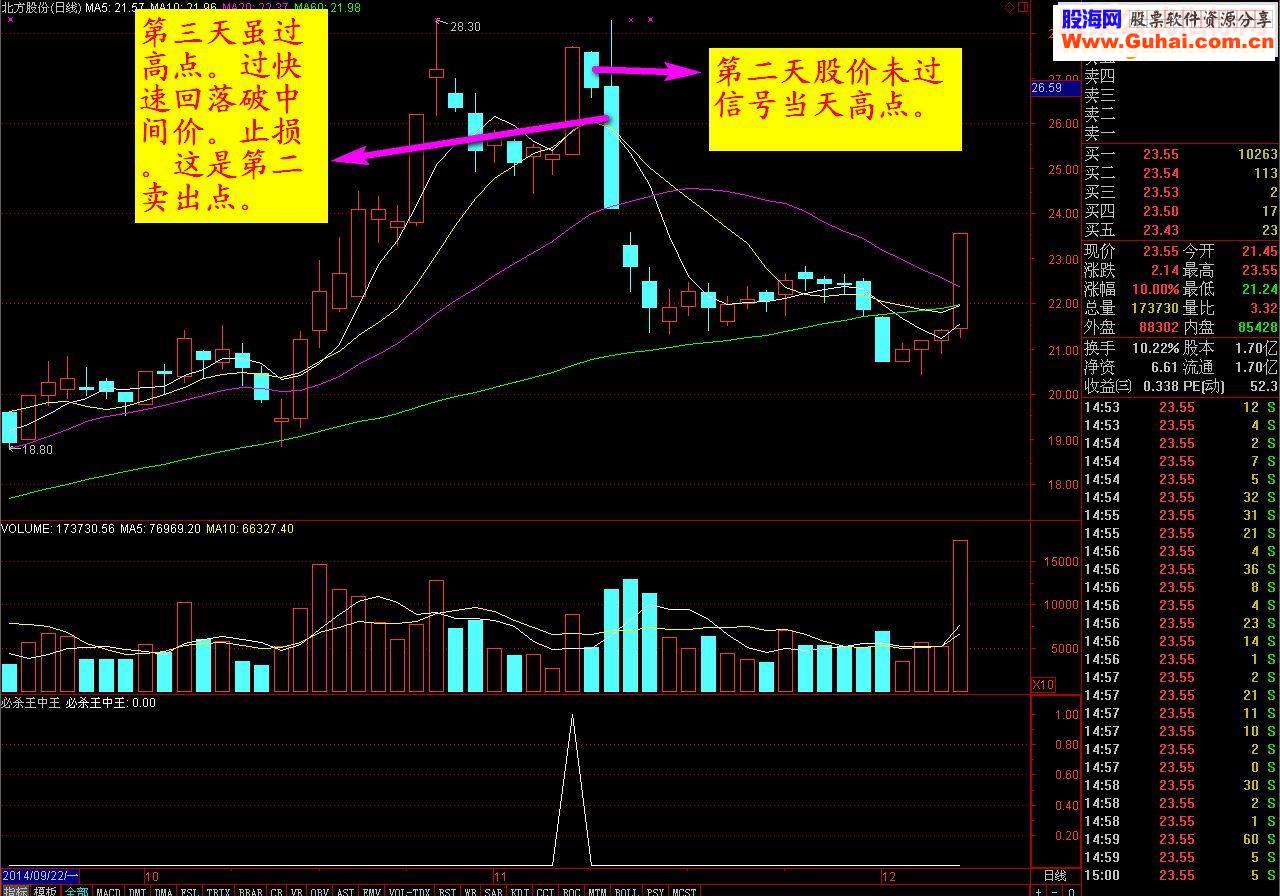 通达信必杀王中王（源码 副图/选股贴图）