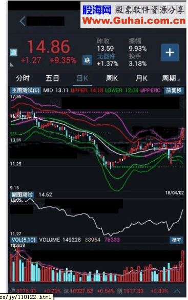 通达信乾坤布林主图指标公式（手机指标）