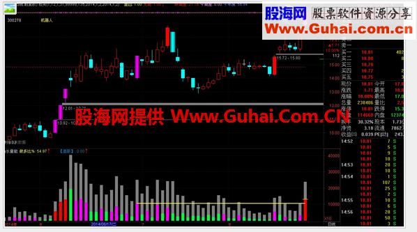 这个通达信的分时指标不错