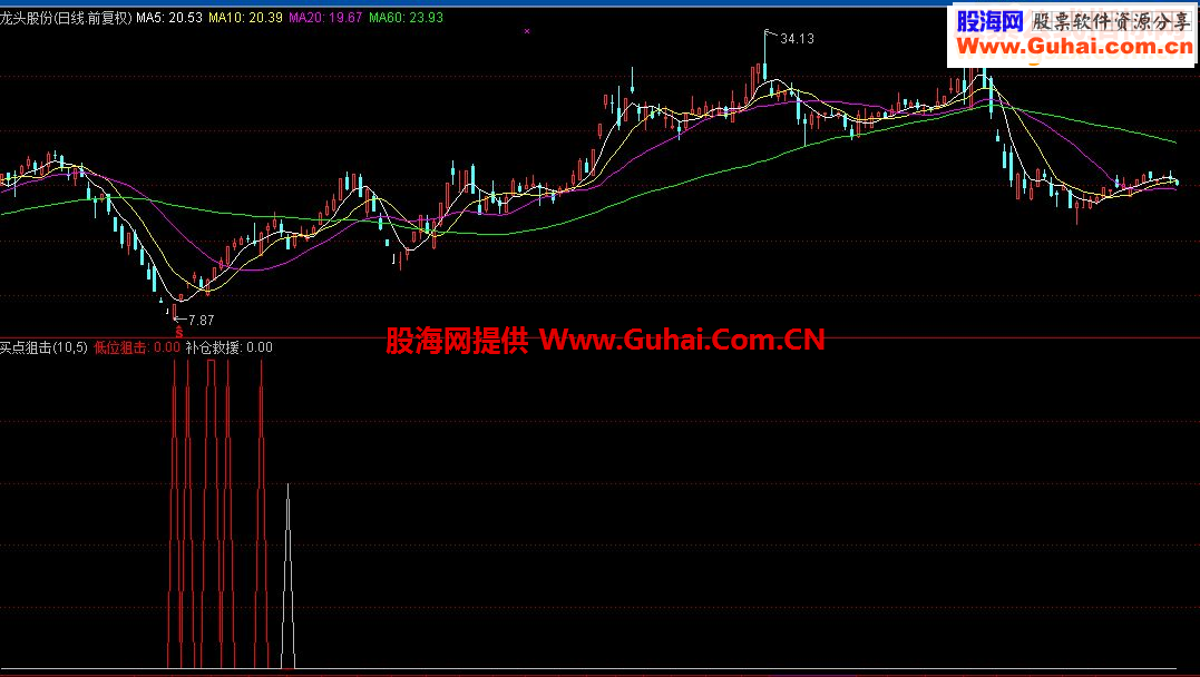 通达信买点狙击源码副图/选股贴图