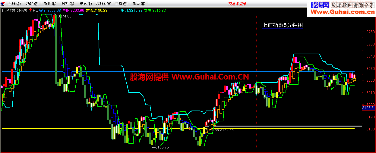 通达信珍藏股价定位图源码