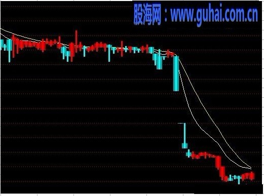 通信达T+0（无未来函数）原码公式-极品指标公式源码