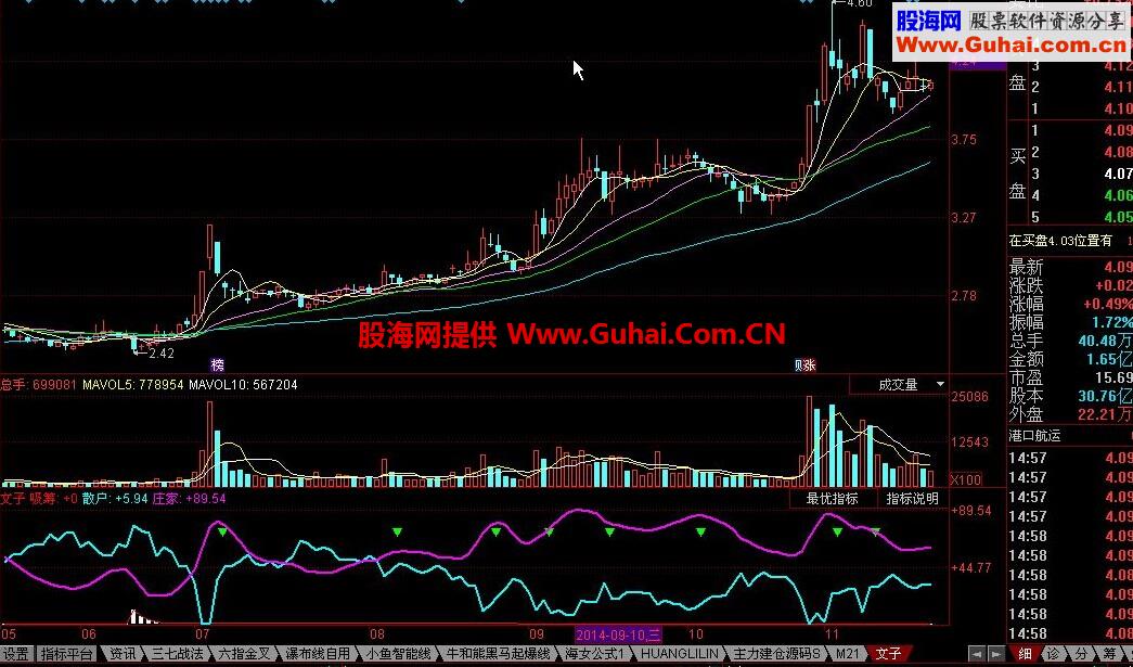 同花顺文子庄影副图公式