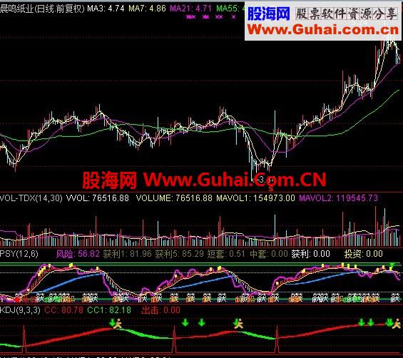 再发一个辅助选股的指标，配合上次的指标。 