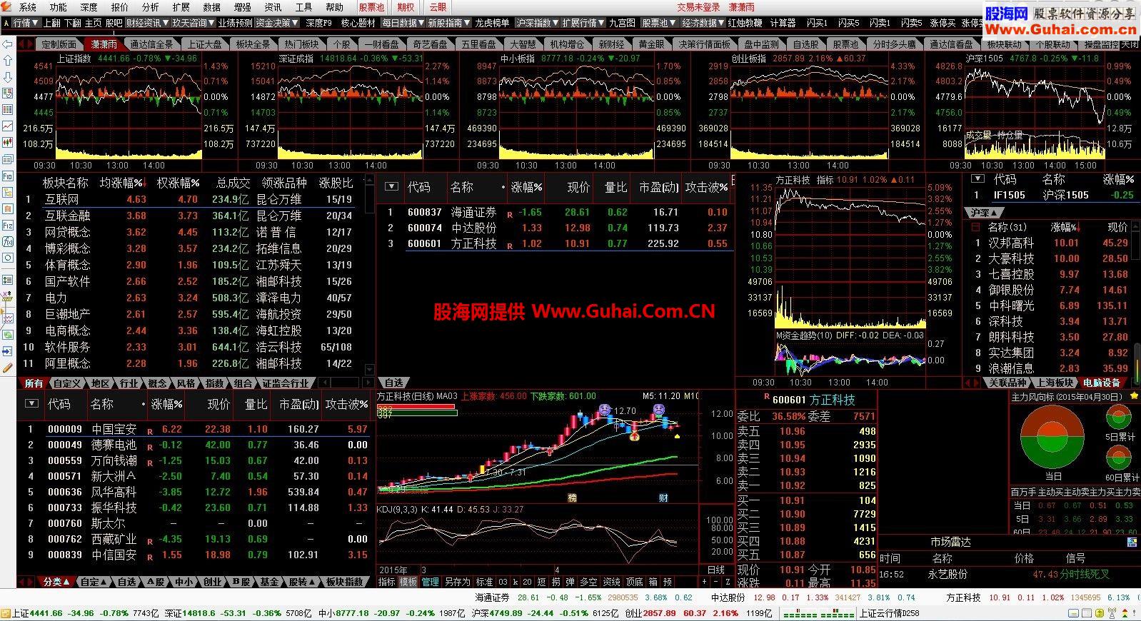 通达信金融终端雨过天晴588A