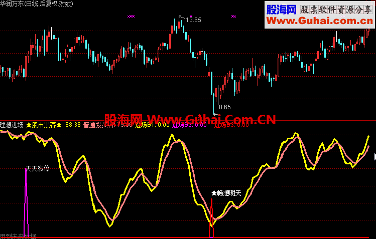 通达信理想进场指标公式通用源码