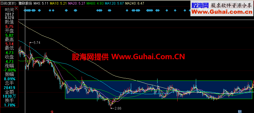 通达信用长期横盘选股公式