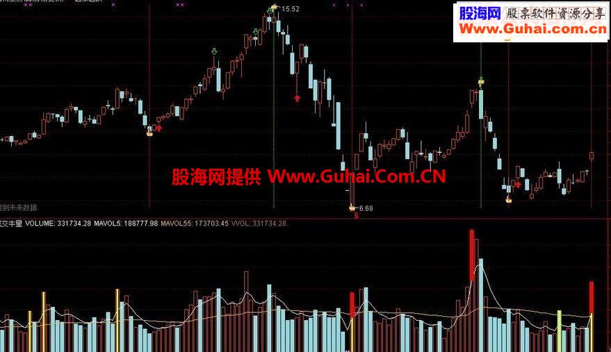 通达信起涨起跌点主图源码
