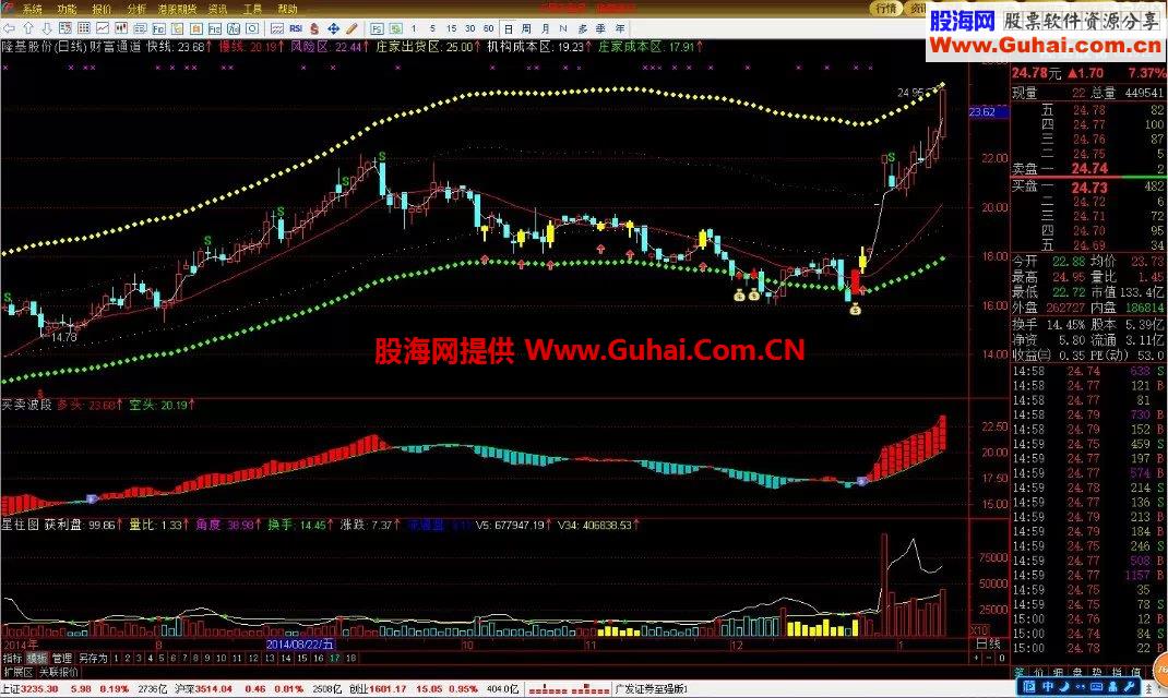 通达信主图：财富通道指标，实战利器.