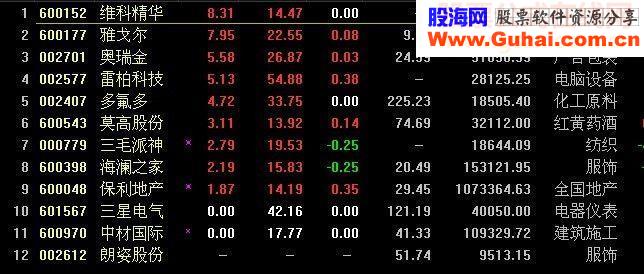 波谷2次回踩20日均线选股 主图 幅图（有未来函数）