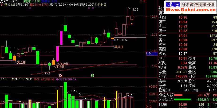 通达信自用量柱主图指标