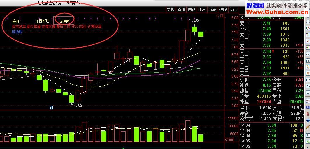 通达信 所属板块源码主图贴图