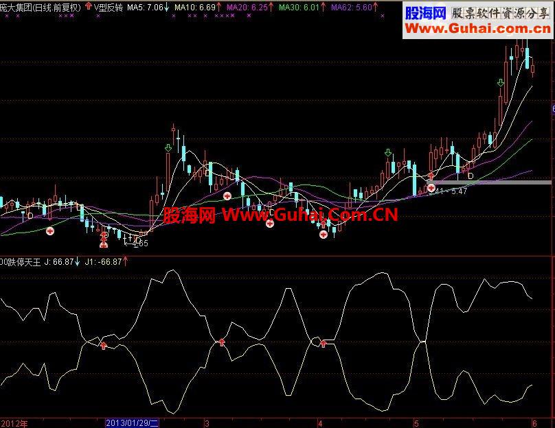通达信跌停天王公式
