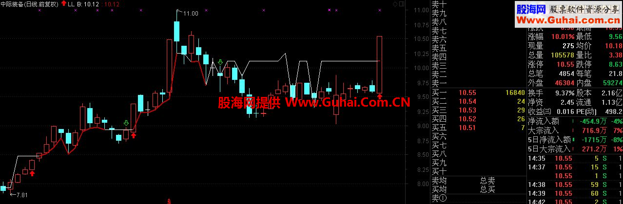 通达信简单指标（大道至简）你比俺会玩
