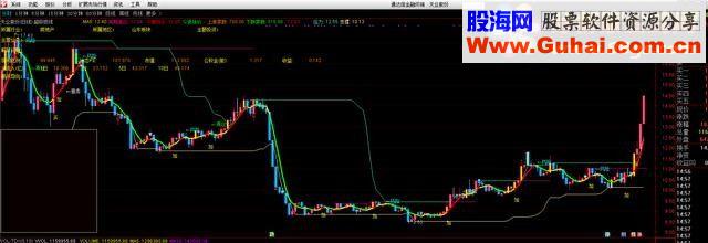 通达信超级短线源码主图贴图